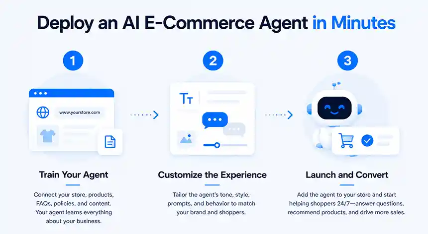 Deploy an AI Sales Agent in Minutes with CrafterQ