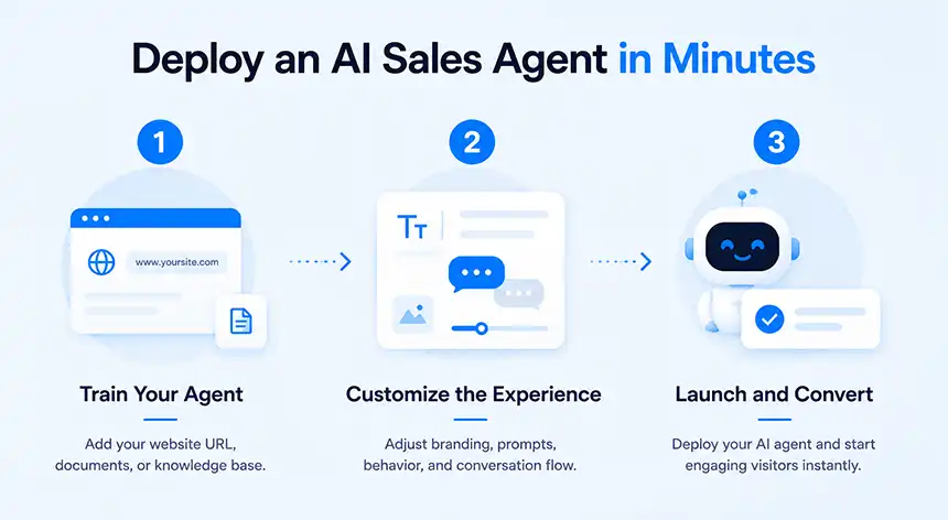 Deploy an AI Sales Agent in Minutes with CrafterQ