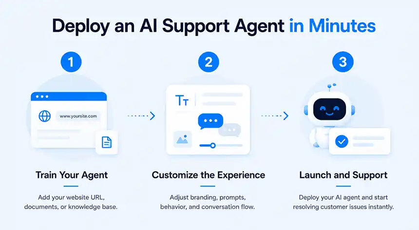 Deploy an AI Customer Support Agent in Minutes with CrafterQ