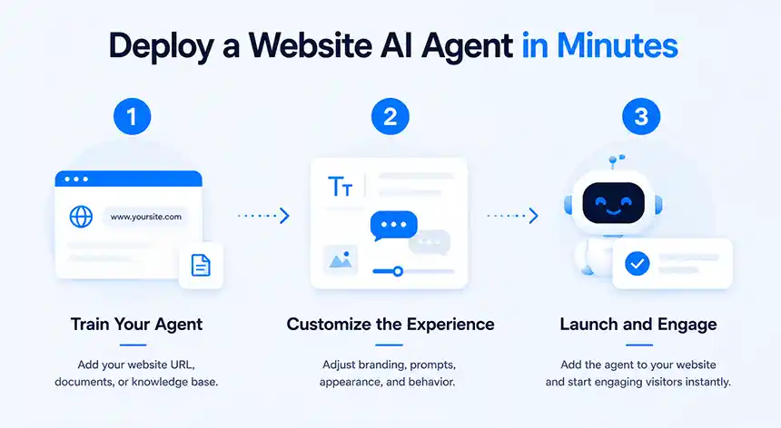 Deploy a Website AI Agent in Minutes with CrafterQ